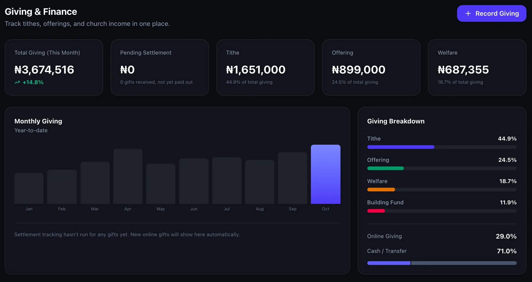 The Giving page: monthly giving and the breakdown by fund