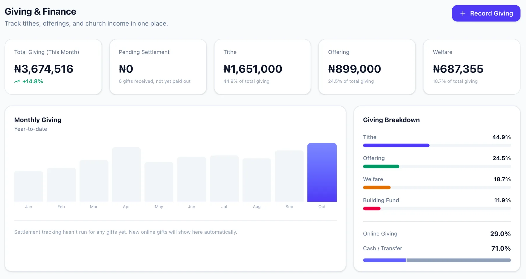 The Giving page: monthly giving and the breakdown by fund