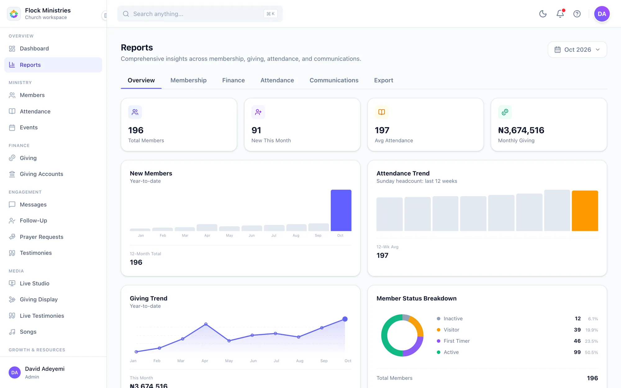 Flock's Reports page: members, attendance, giving and member status at a glance